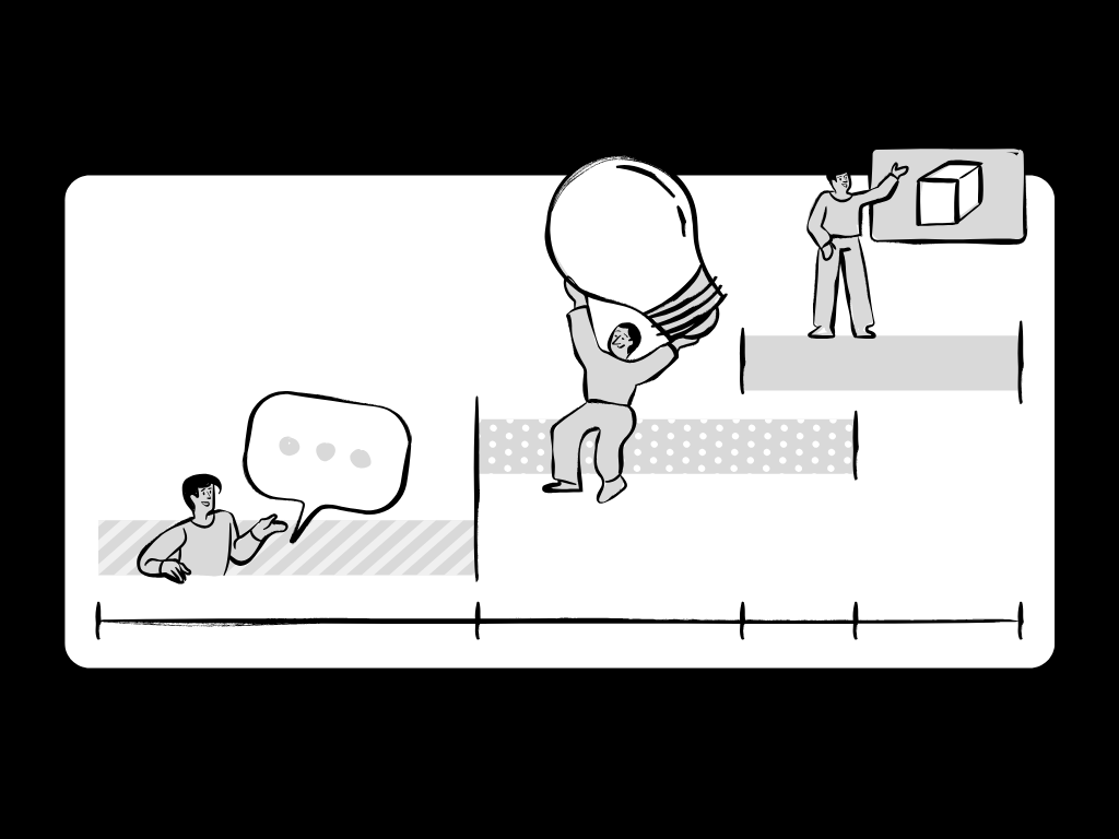 7 Step Guide to Create Customer Journey Map